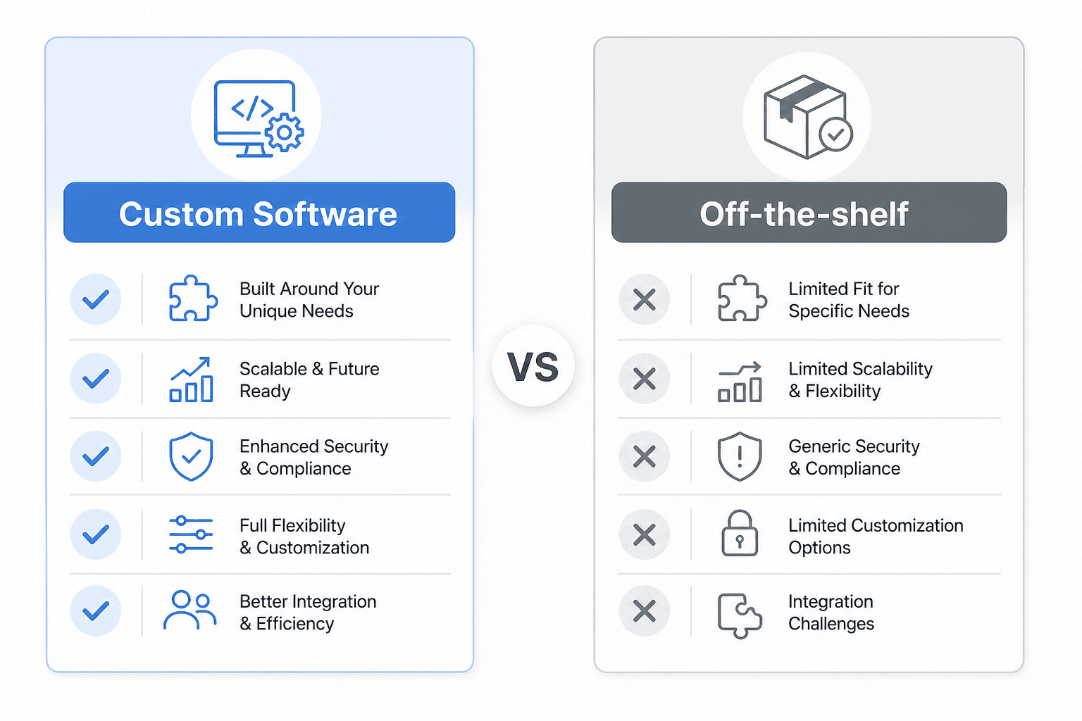 Custom clinic software versus packaged CMS comparison
