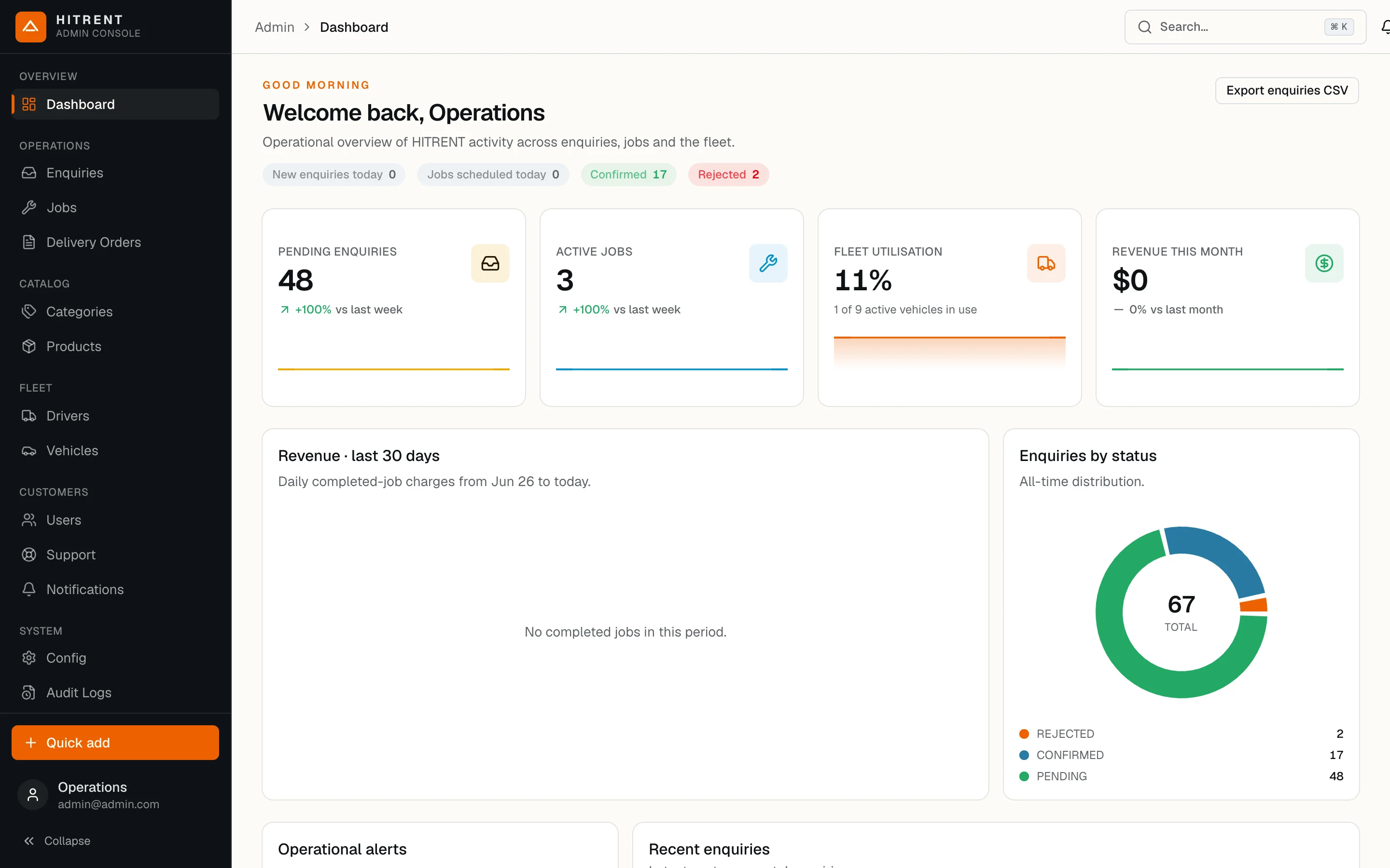 HITRENT: Admin dashboard