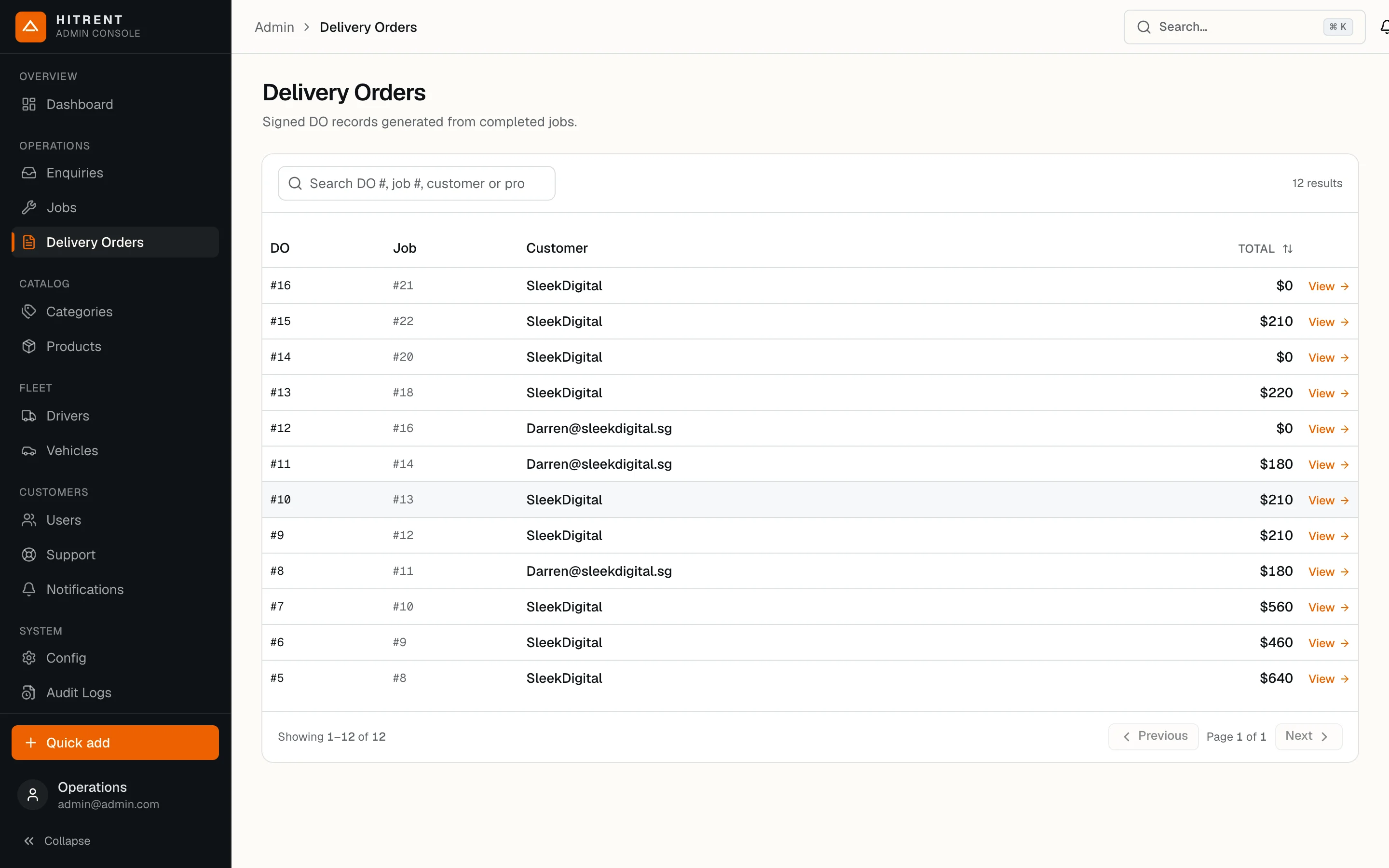 HITRENT: Delivery orders