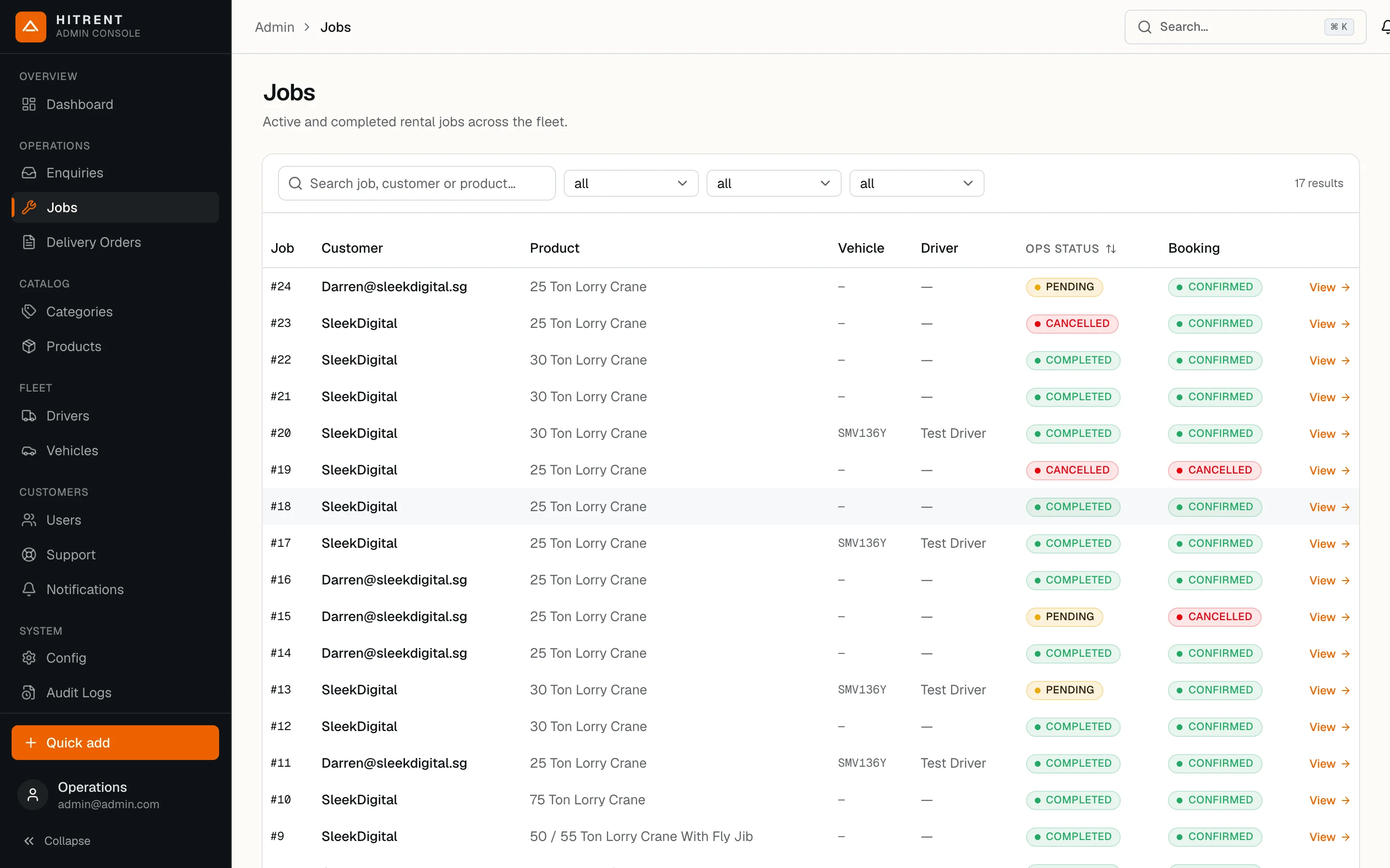 HITRENT: Jobs