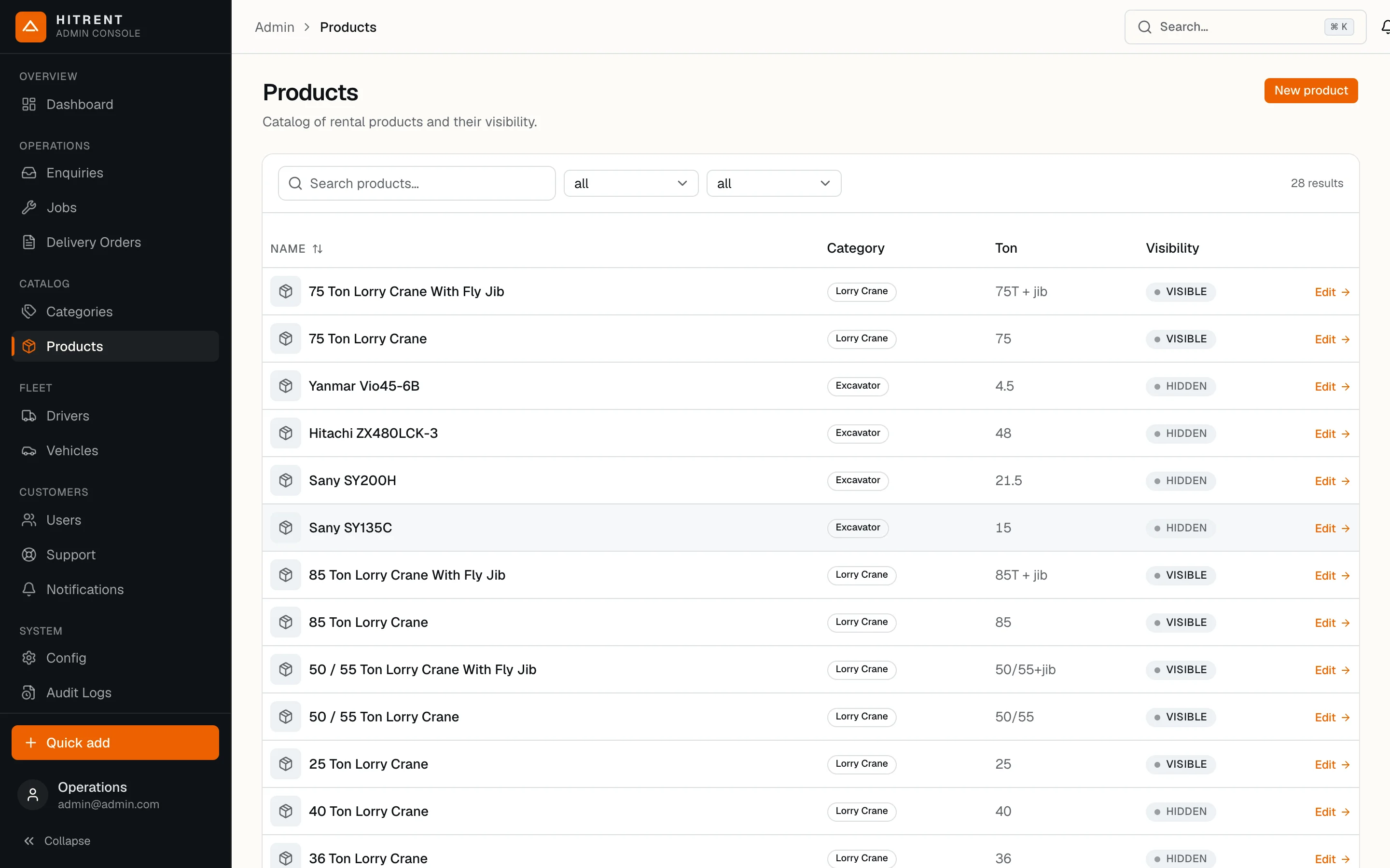HITRENT: Products