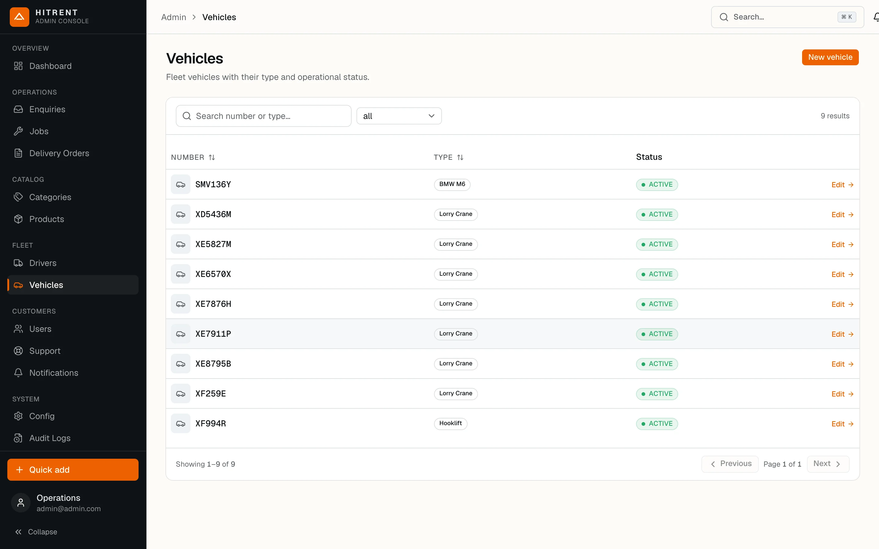 HITRENT: Fleet vehicles